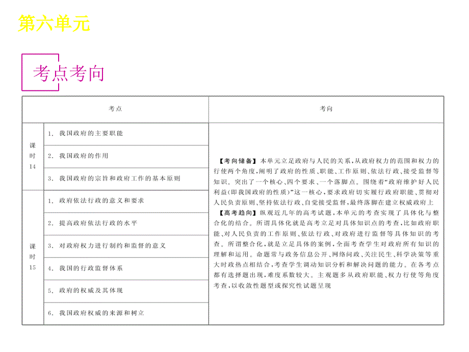 2013政治一轮复习必修二第二单元_第2页