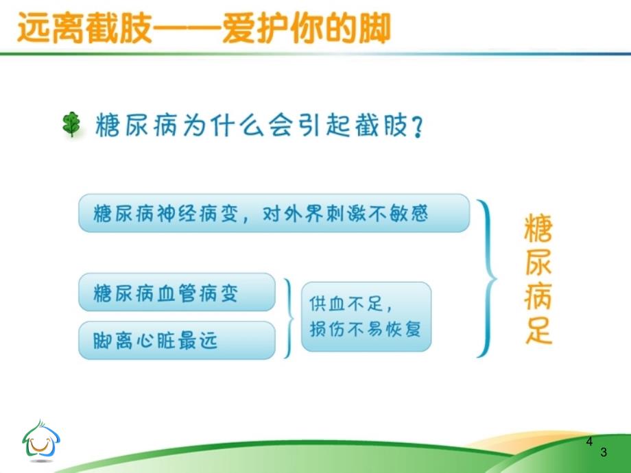 我的健康我作主糖尿病患者家庭护理课件_第4页