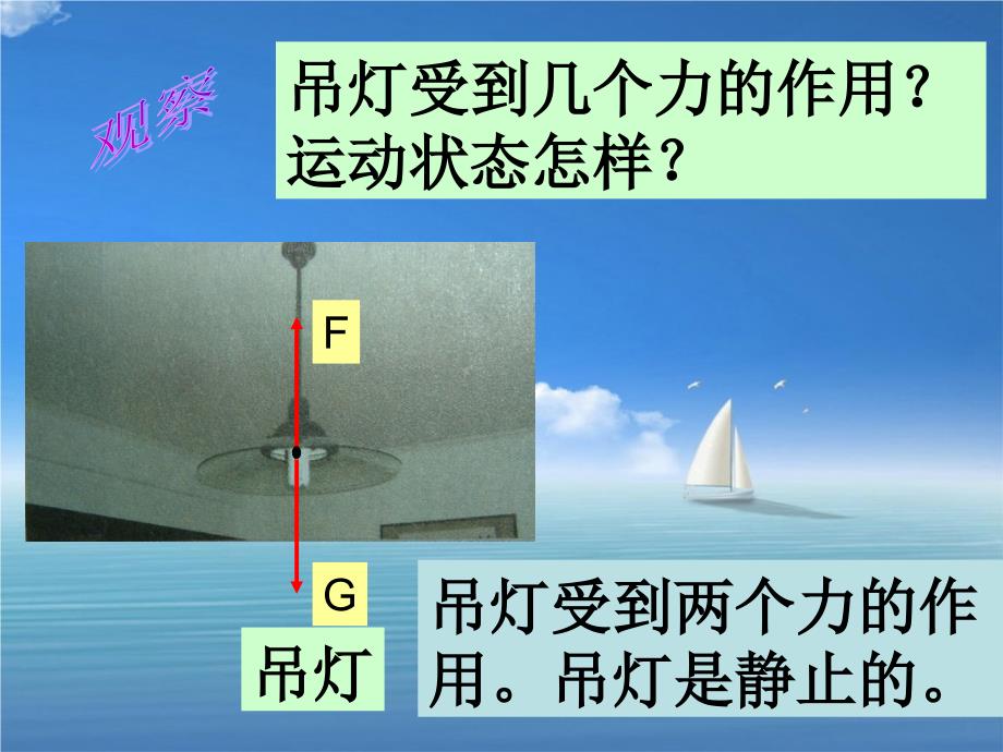 八年级科学上册第1章运动和力5二力平衡的条件课件2新版华东师大版_第3页