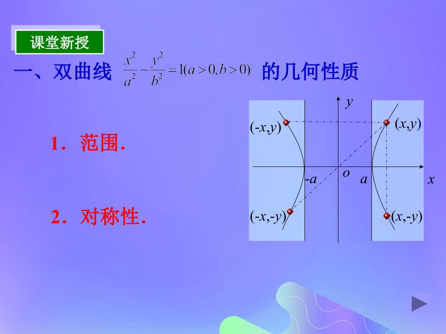 2018年高中数学 第2章 圆锥曲线与方程 2.3.2 双曲线的几何性质课件1 苏教版选修2-1_第4页