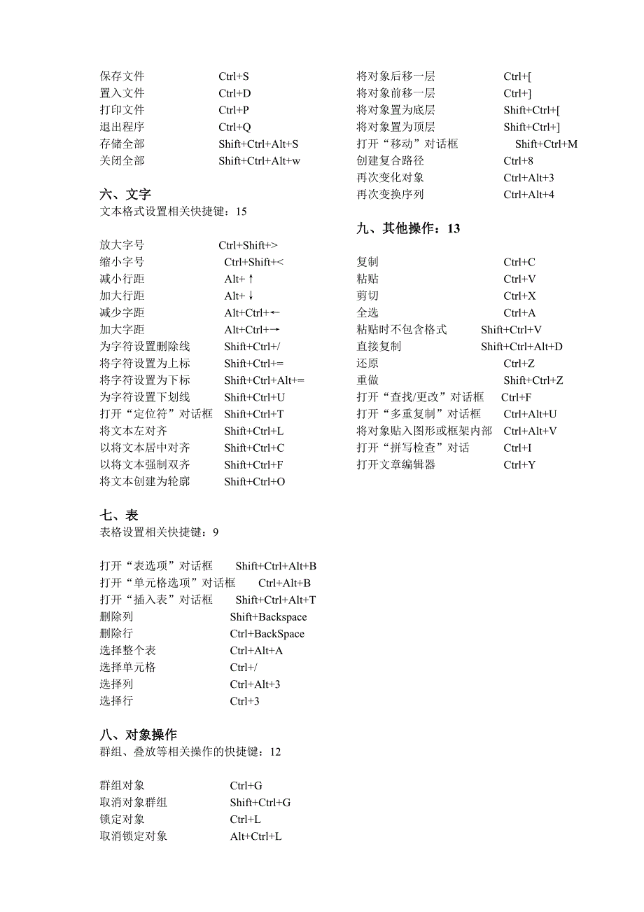 ID新手必备快捷键.doc_第3页