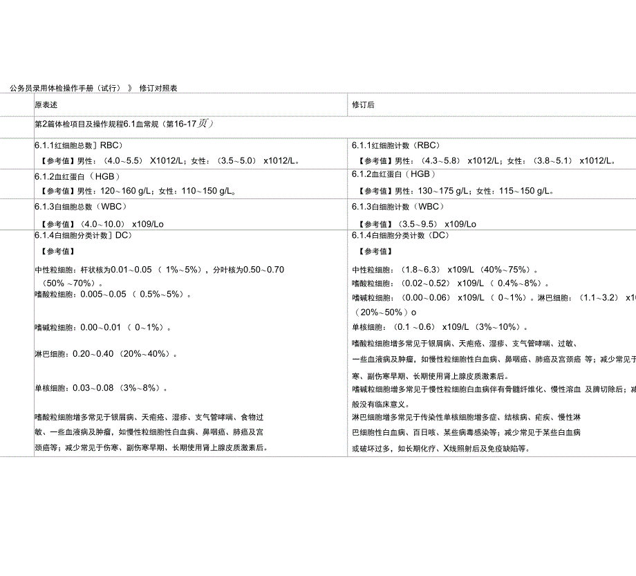 《公务员录用体检操作手册》_第1页