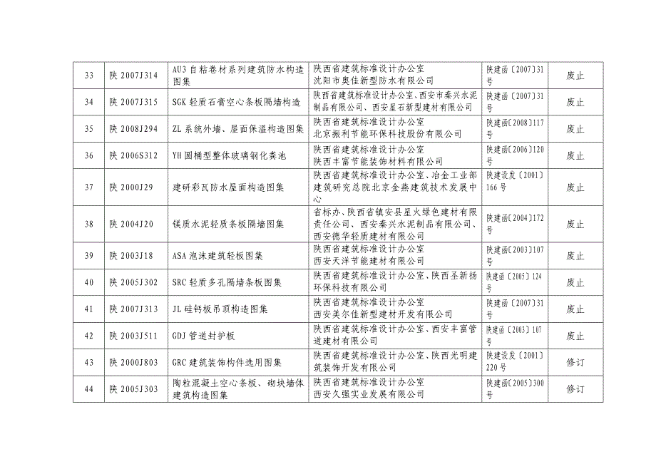 附件：陕西省建筑标准设计图集清理结果表_第4页