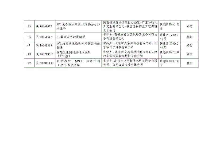 附件：陕西省建筑标准设计图集清理结果表_第5页