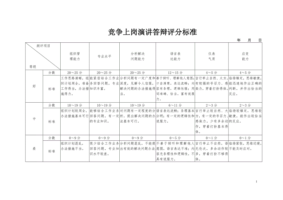 竞争上岗演讲答辩评分标准_第1页