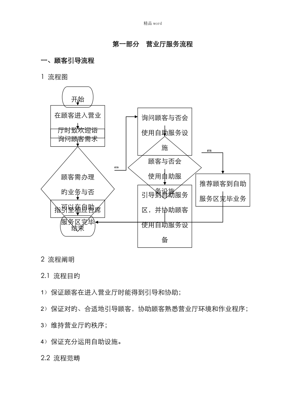 中国移动营业厅窗口服务标准流程标准手册_第1页