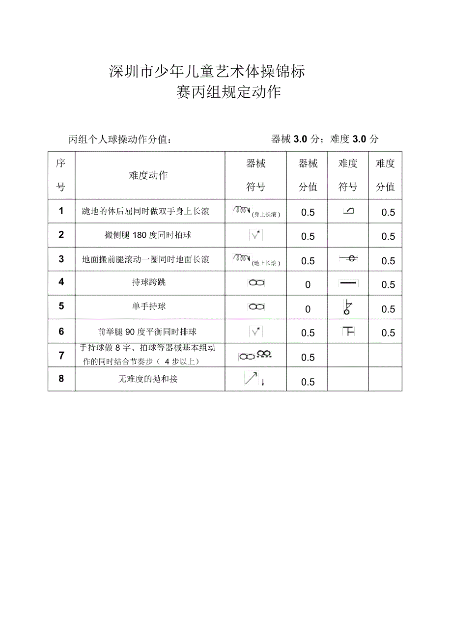 深圳市少年儿童艺术体操锦标赛_第1页