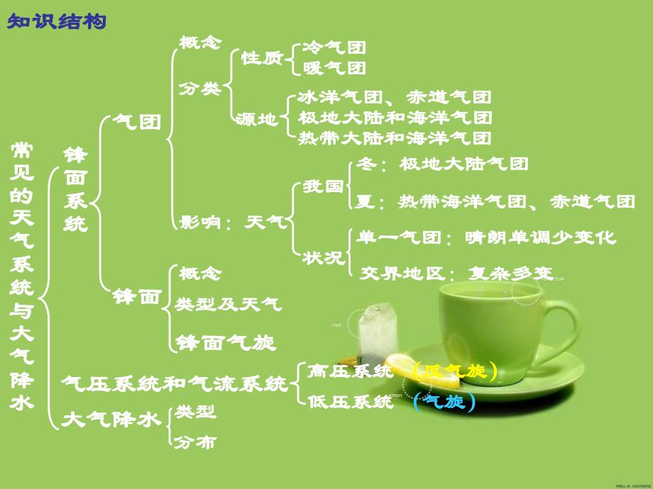 大气降水及分布ppt_第4页