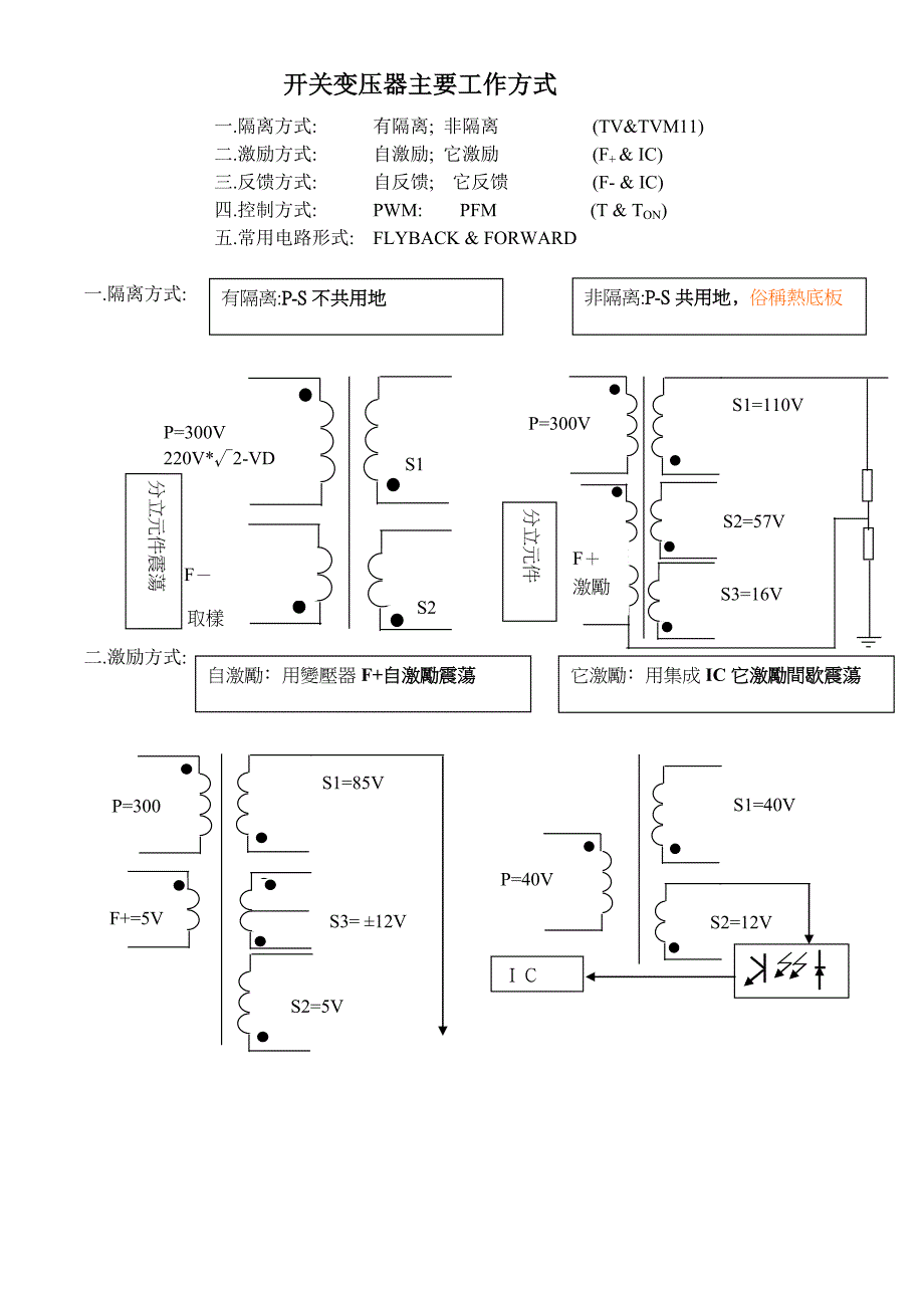 开关电源高频变压器.doc_第3页