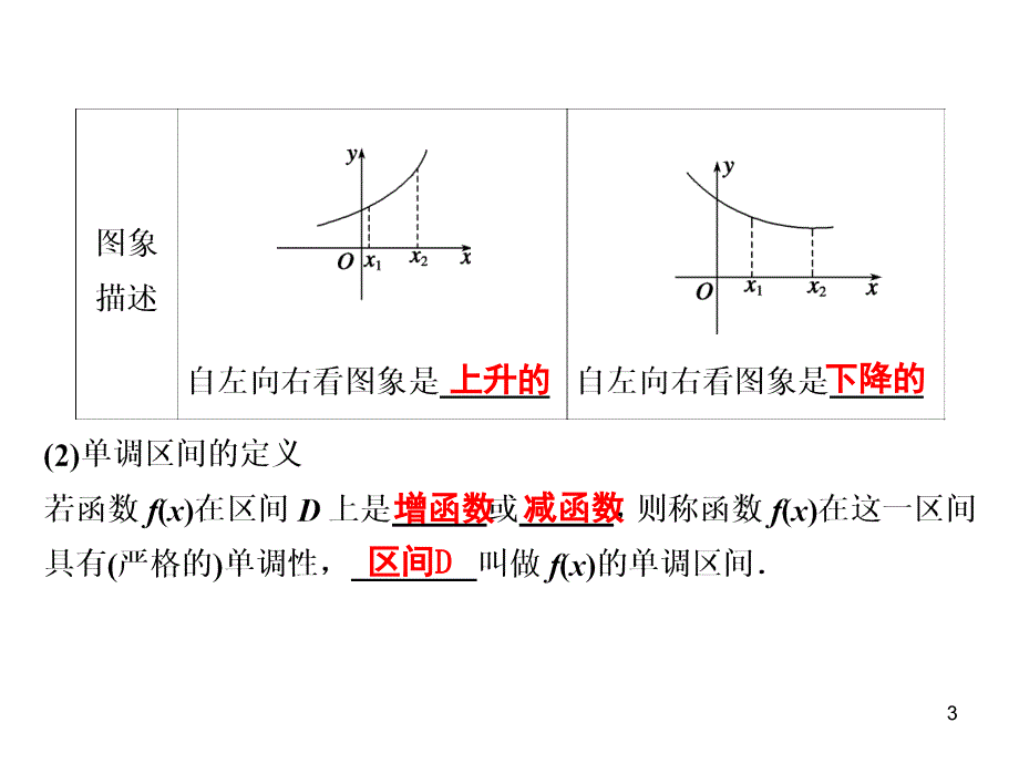 二函数及基本初等函数函数的单调性课堂PPT_第3页