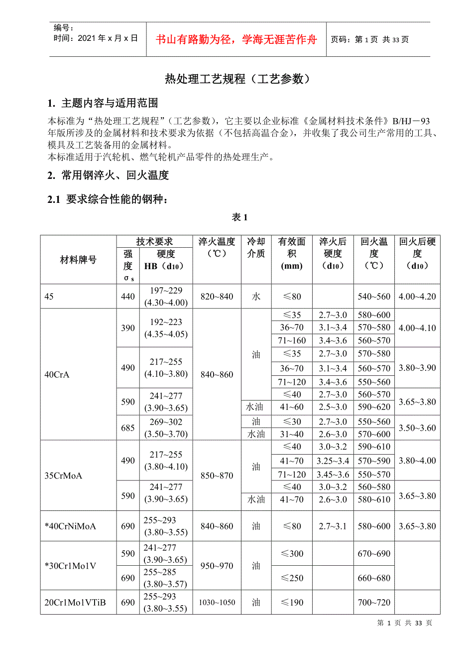 热处理工艺规程(工艺参数)_第3页