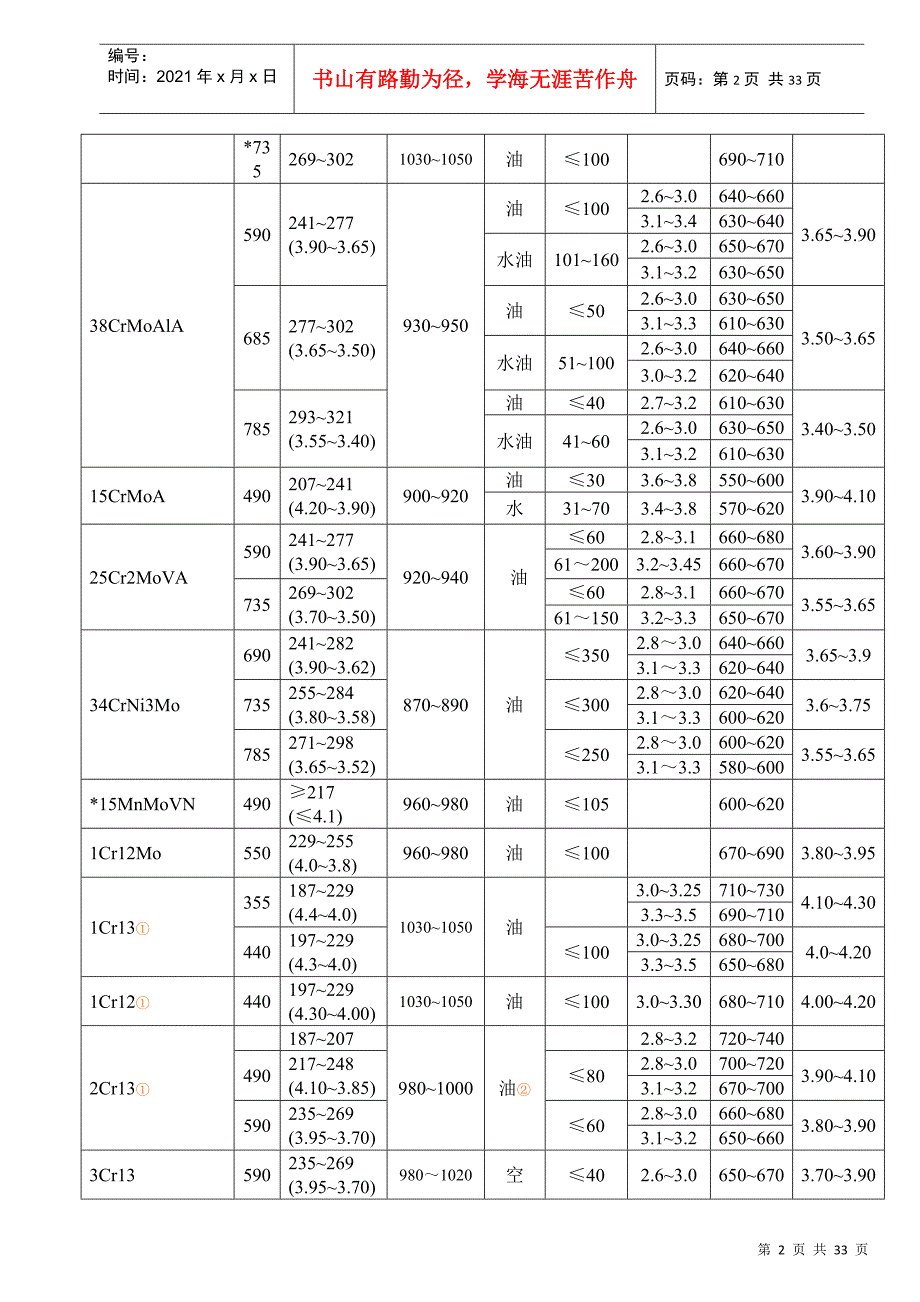 热处理工艺规程(工艺参数)_第4页