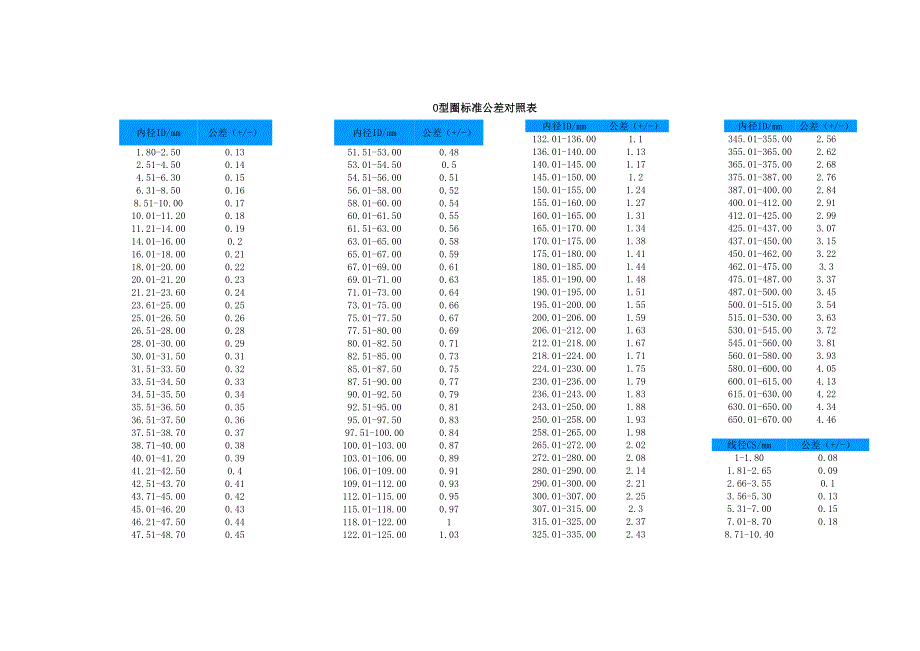 O型圈标准--精选文档_第1页