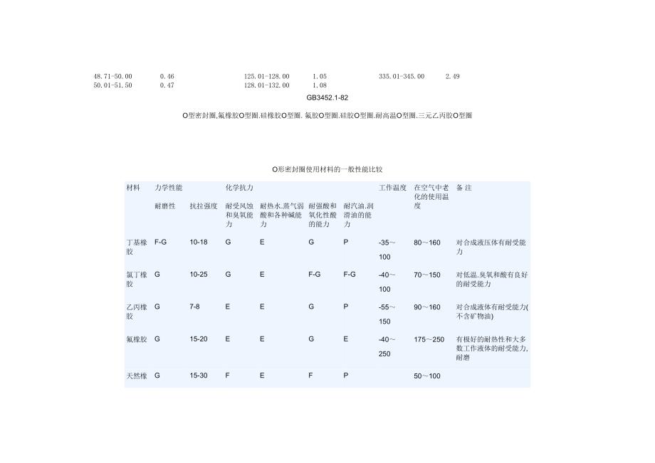 O型圈标准--精选文档_第2页