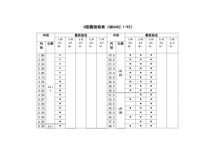 O型圈标准--精选文档_第5页