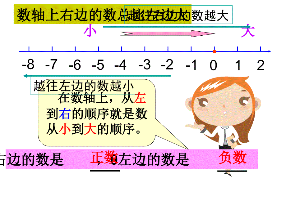 六年级数学下册第一单元负数复习课课件_第4页