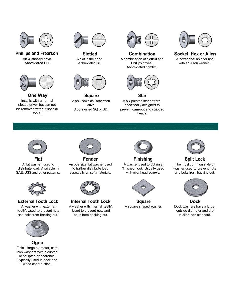 螺丝头型及垫圈种类(英文版)_第5页