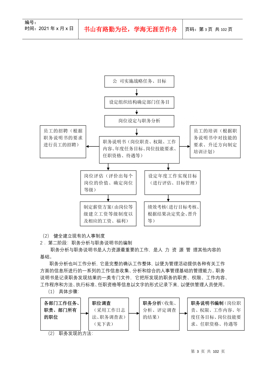 人力资源管理方案全集_第3页