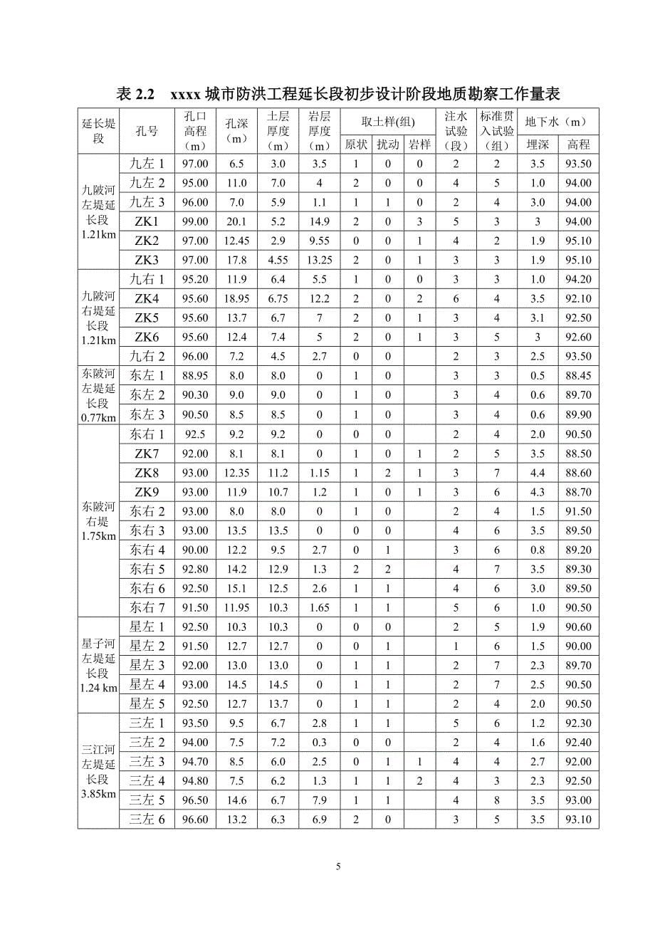 XX市城市防洪达标工程延长段初步设计阶段地质勘察报告_第5页