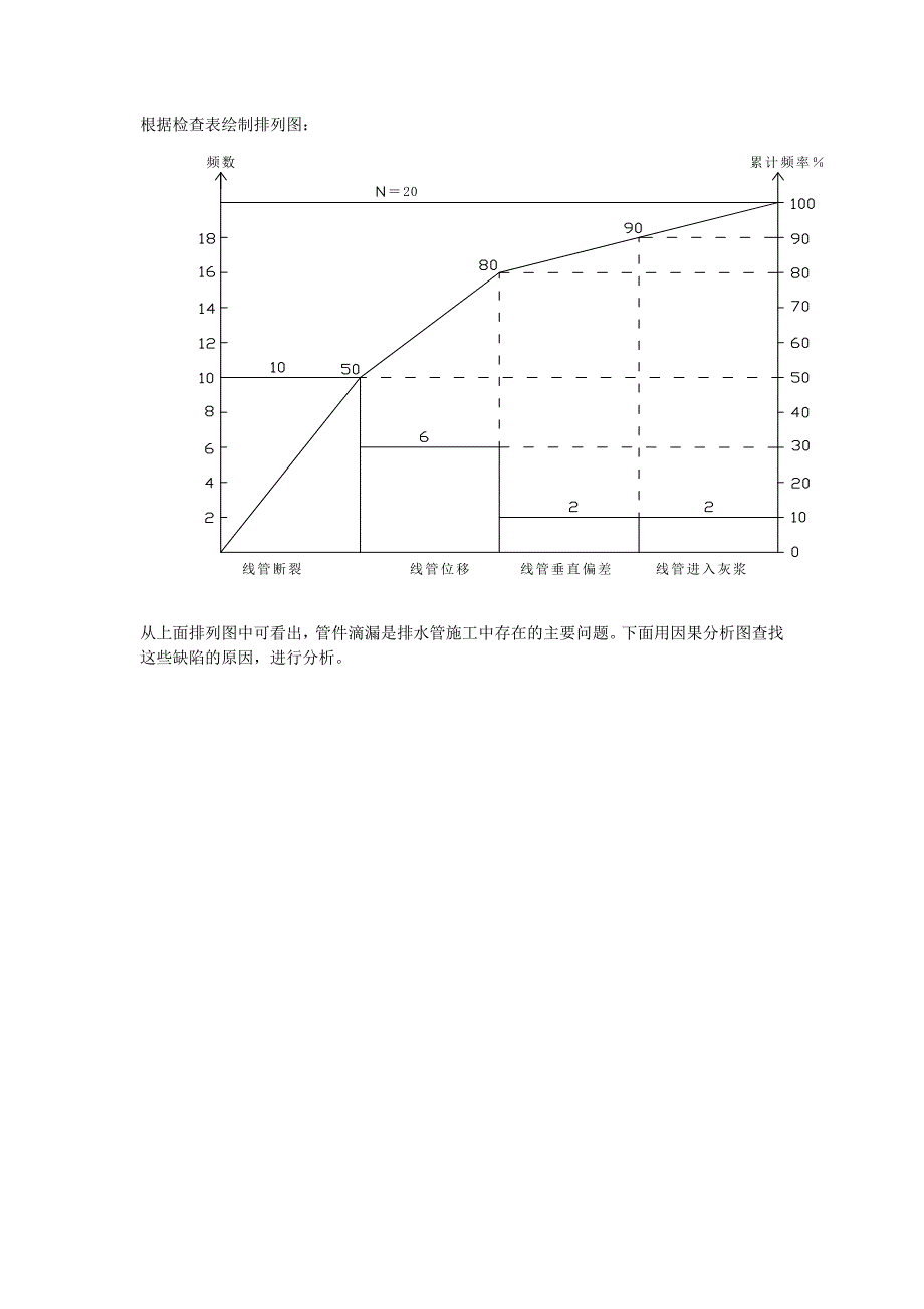 剪力墙内预留给水支管_第4页