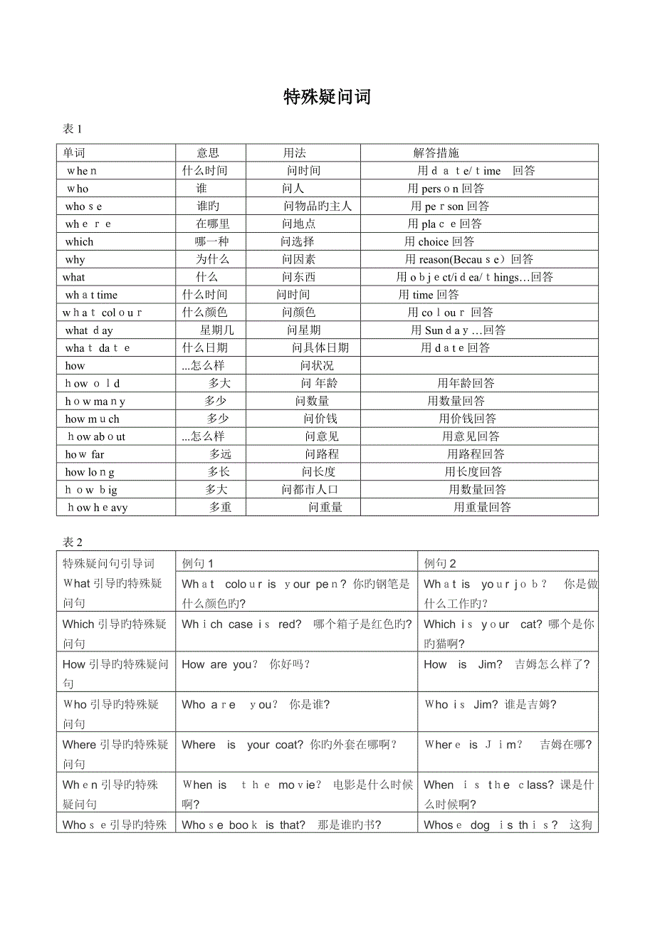 特殊疑问词(练习题)_第1页