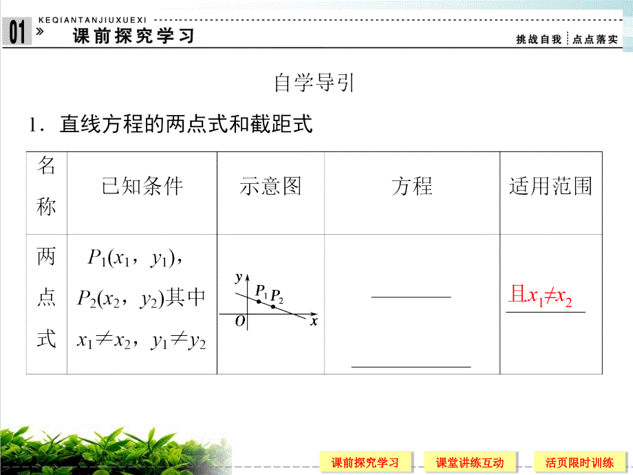 2.2-直线的两点式方程PPT课件_第3页