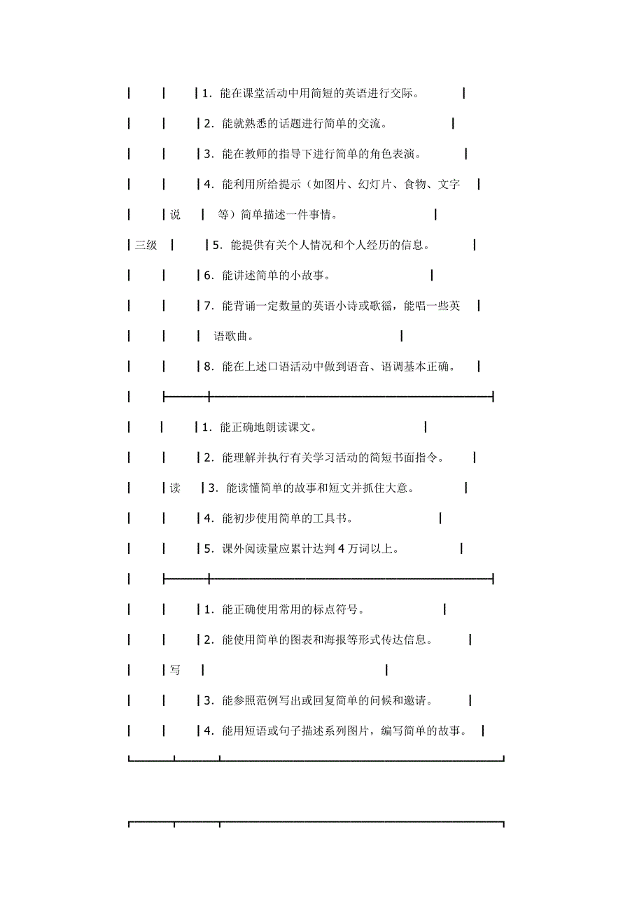 语言技能分级目标.doc_第2页