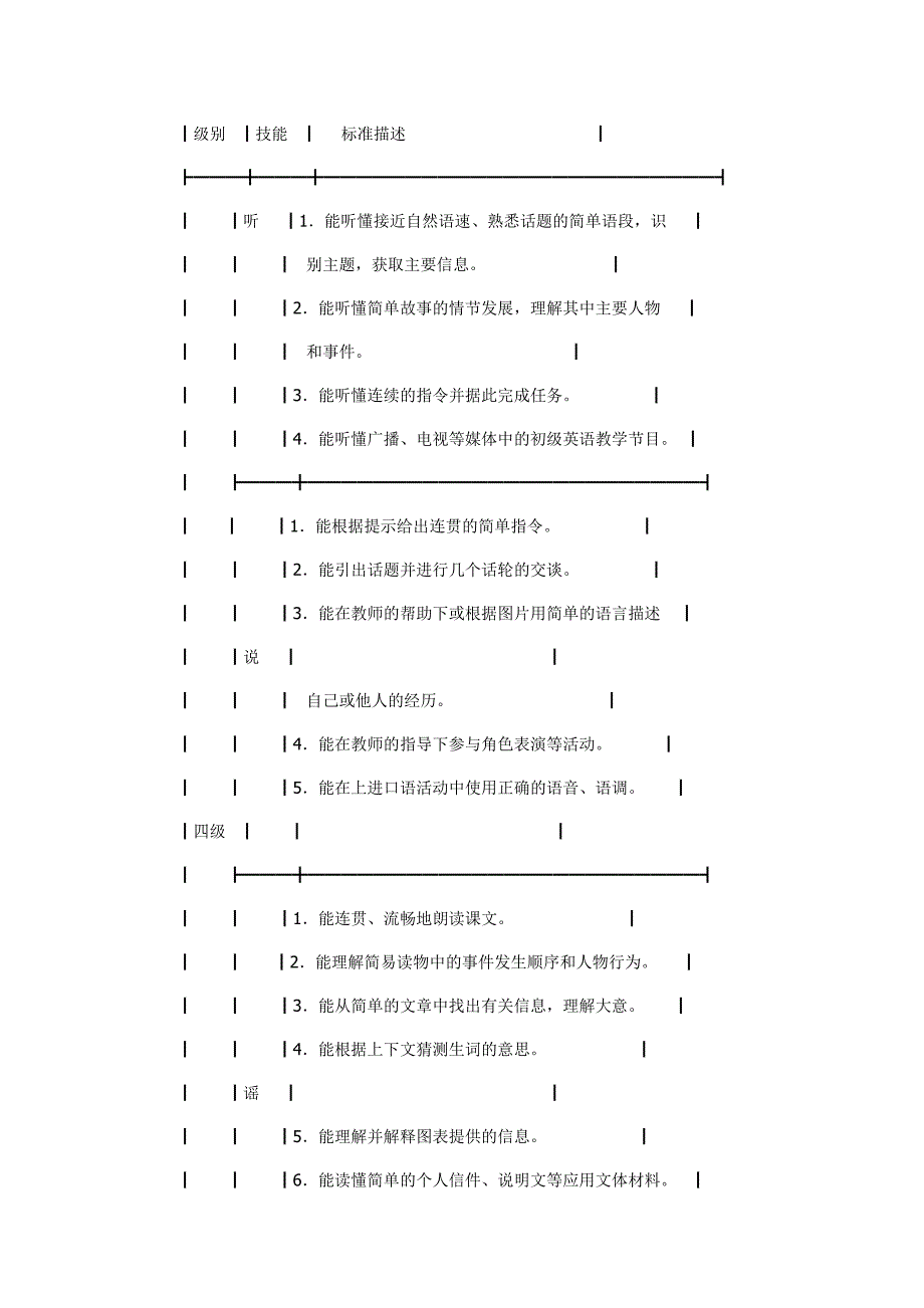 语言技能分级目标.doc_第3页