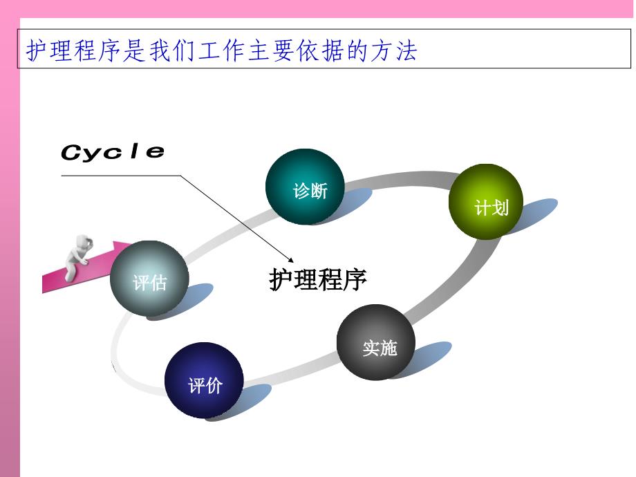 ICU患者的护理评估_第2页