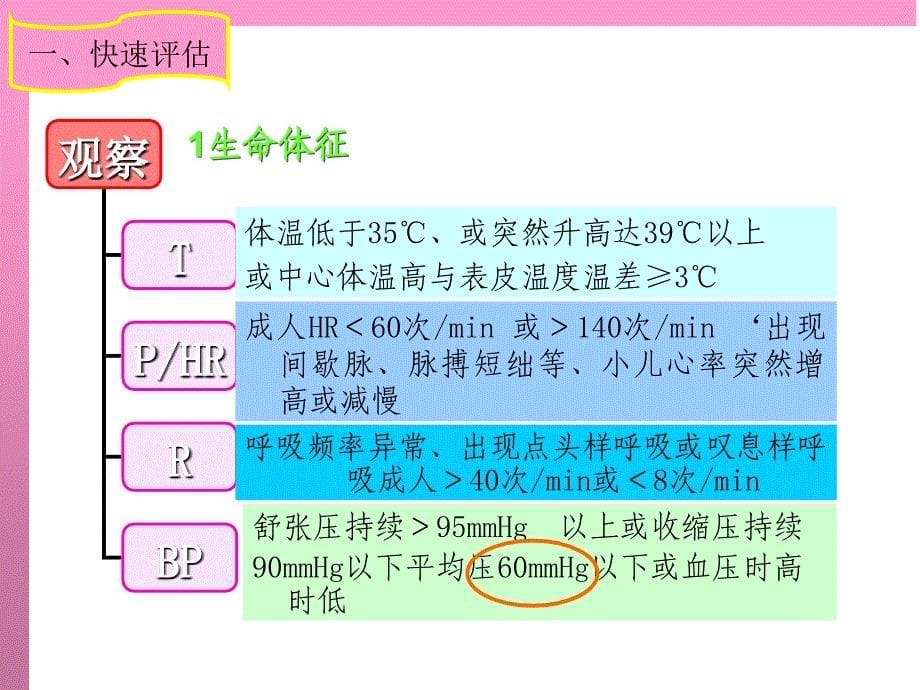 ICU患者的护理评估_第5页