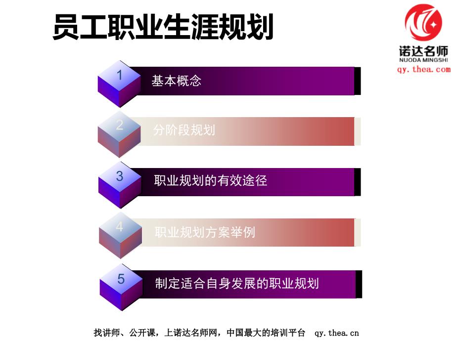 如何让企业员工有自己的职业规划.ppt_第2页