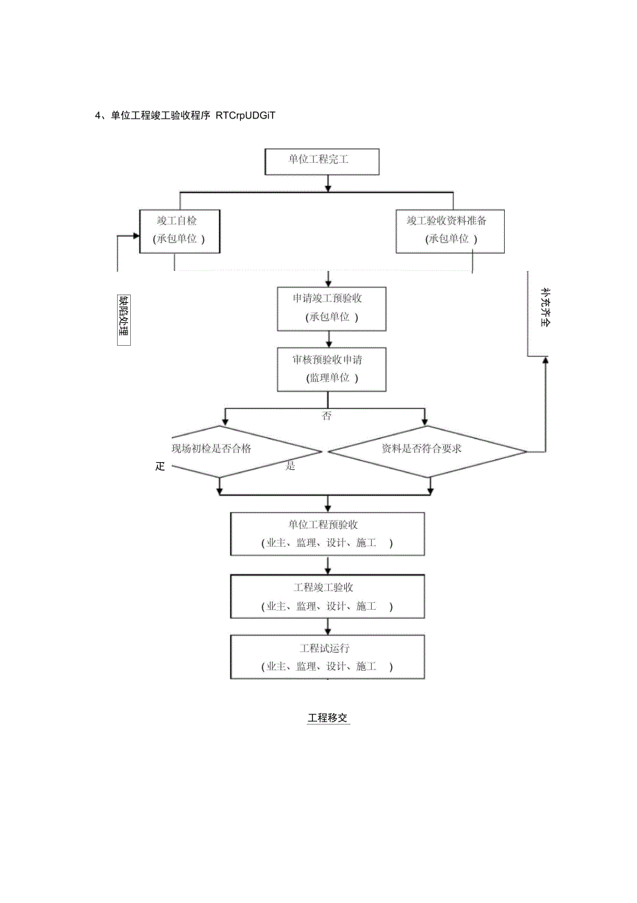 工程监理程序_第4页