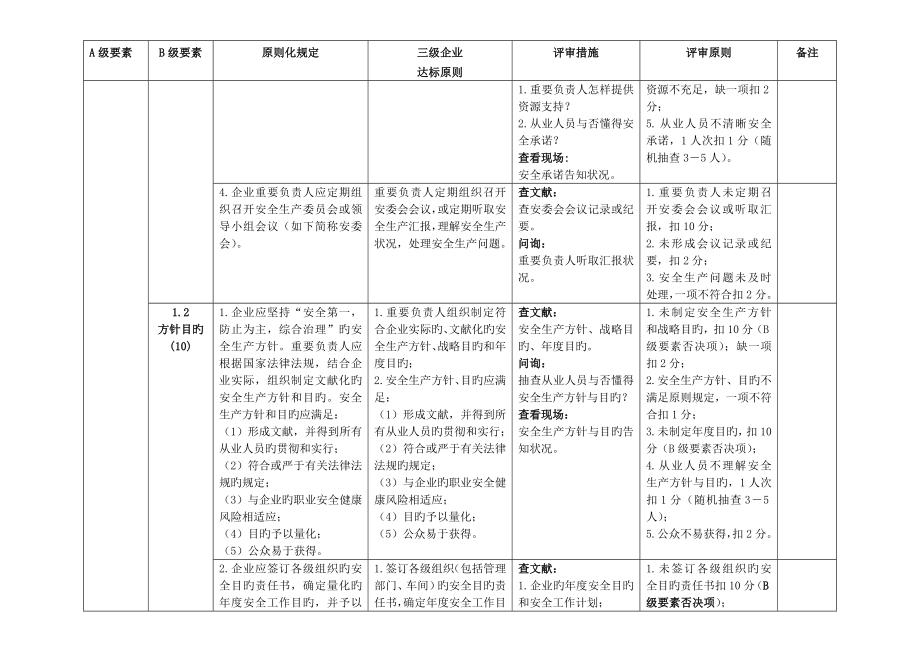 安全标准化三级自评考评细则_第2页