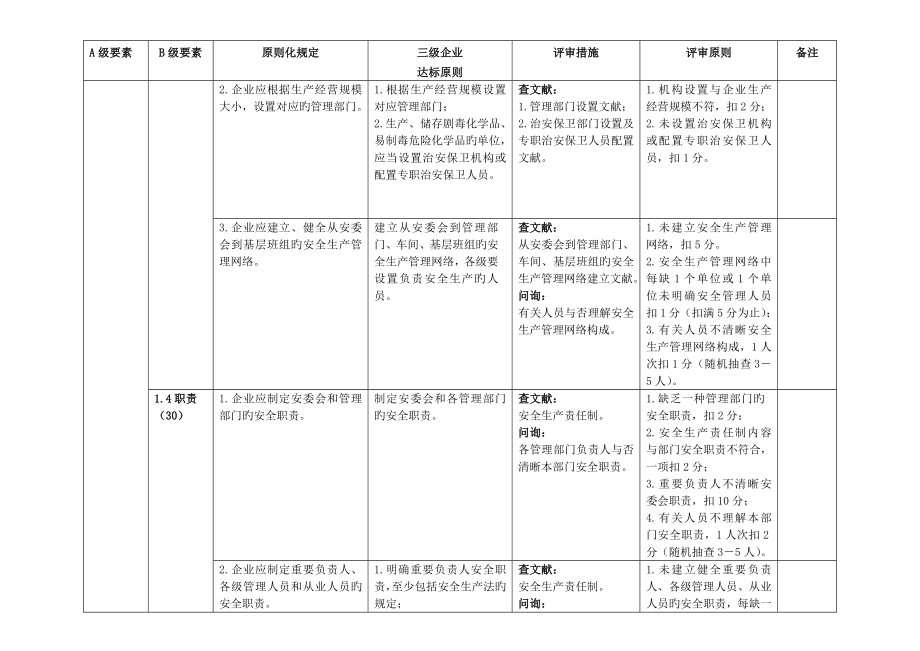 安全标准化三级自评考评细则_第4页