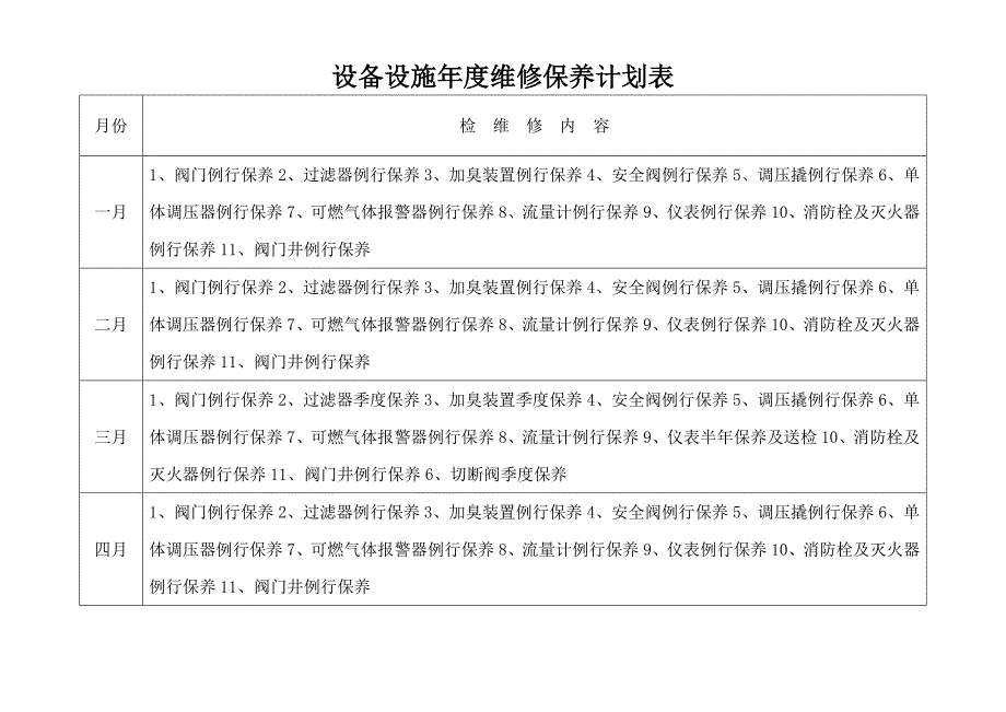 天然气场站年度维修保养计划表_第1页