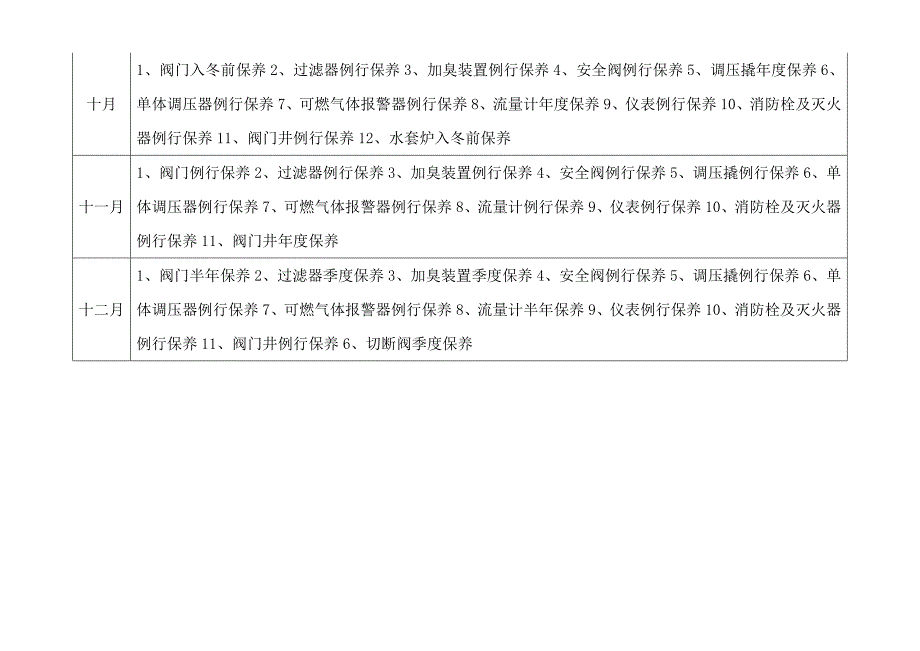 天然气场站年度维修保养计划表_第3页