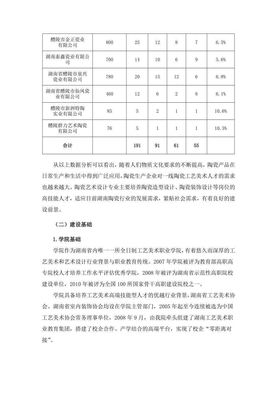 湖南工艺美术职业学院陶瓷艺术设计专业建设方案_第5页