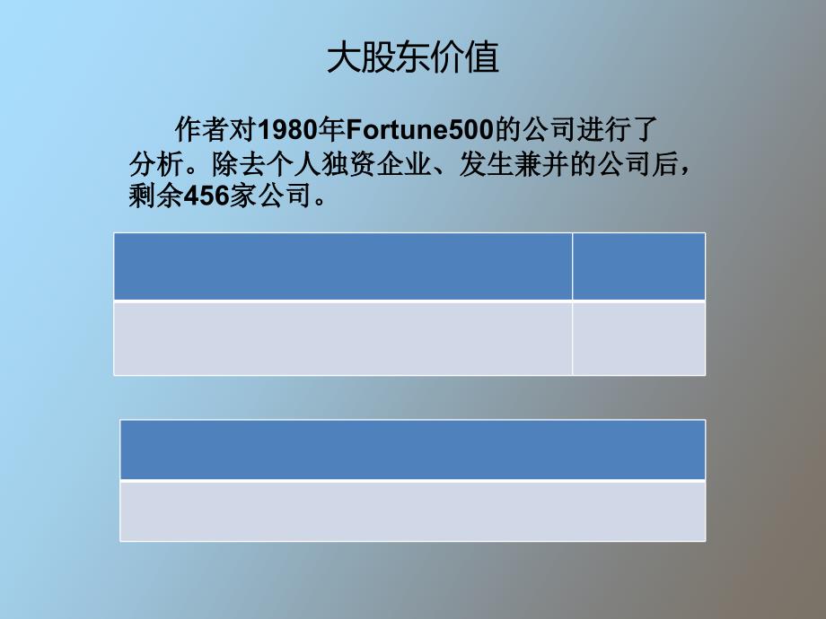 大股东和公司控制_第4页