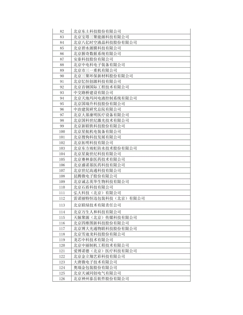 2016中关村技术创新能力建设专项资金专利部分(共17页)_第3页