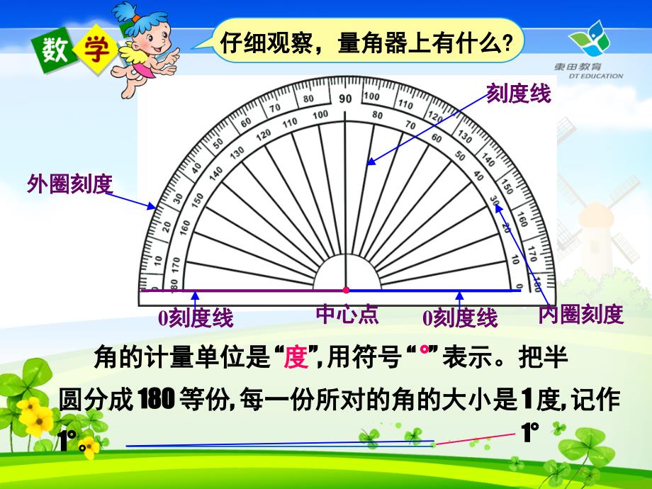 四年级数学上册第二单元角的度量2直线　射线和角（二）第一课时课件_第4页