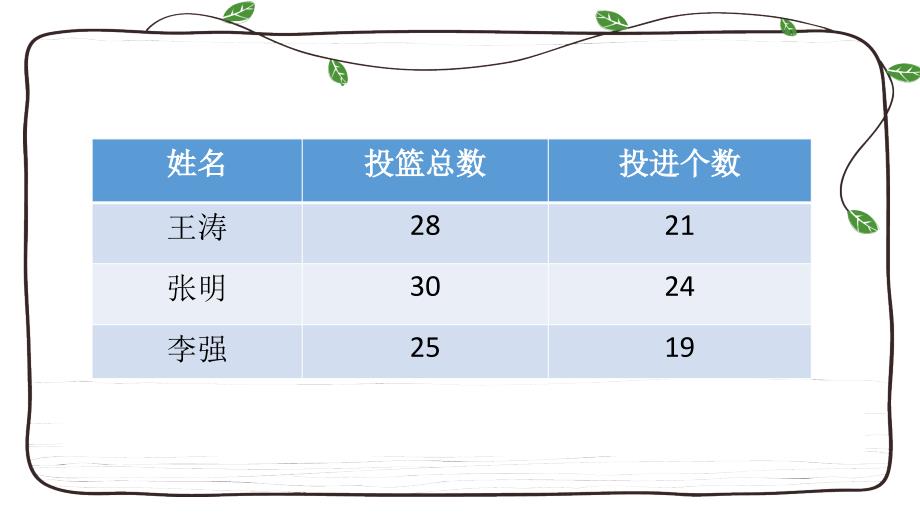 六年级上册数学课件-3.1 百分数的意义北京版（共12张PPT）_第2页