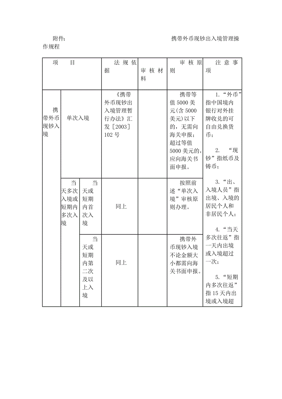 携带外币现钞出入境管理操作规程(1)_第1页