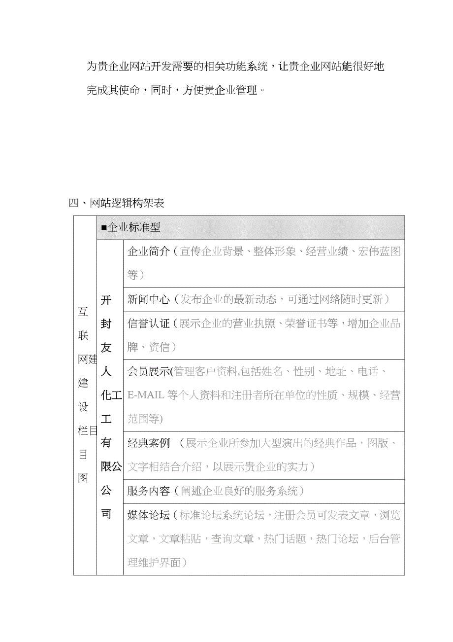 开封化工dzok_第5页