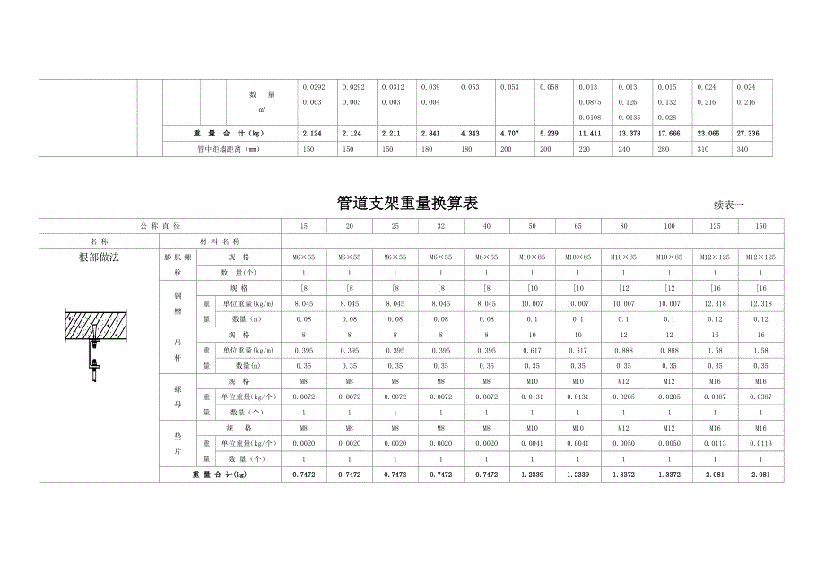 各种设备支架的重量表.doc_第2页