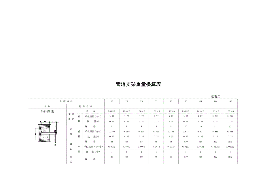 各种设备支架的重量表.doc_第3页