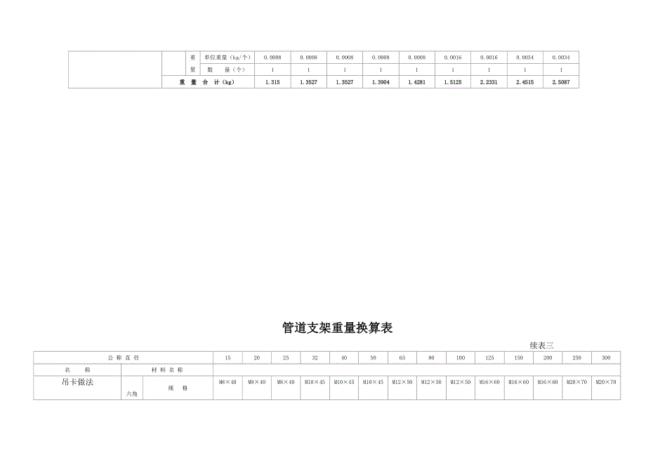 各种设备支架的重量表.doc_第4页