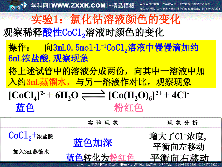 化学：《反应条件对化学平衡的影响》：课件一（13张PPT）（苏教版选修6）_第5页