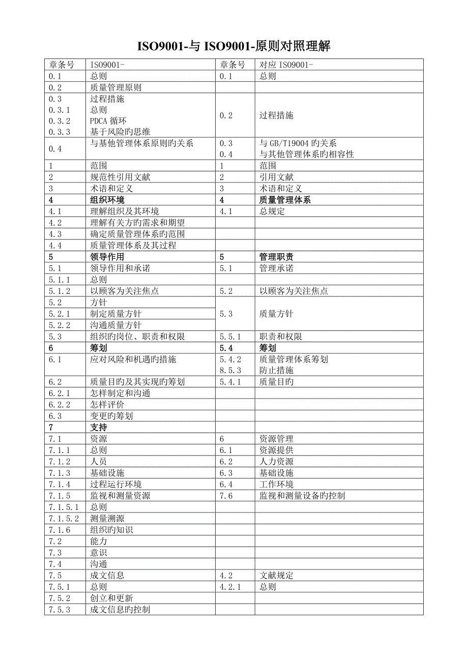 标准与对照理解参考_第1页