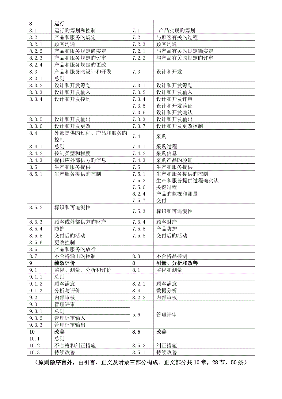 标准与对照理解参考_第2页