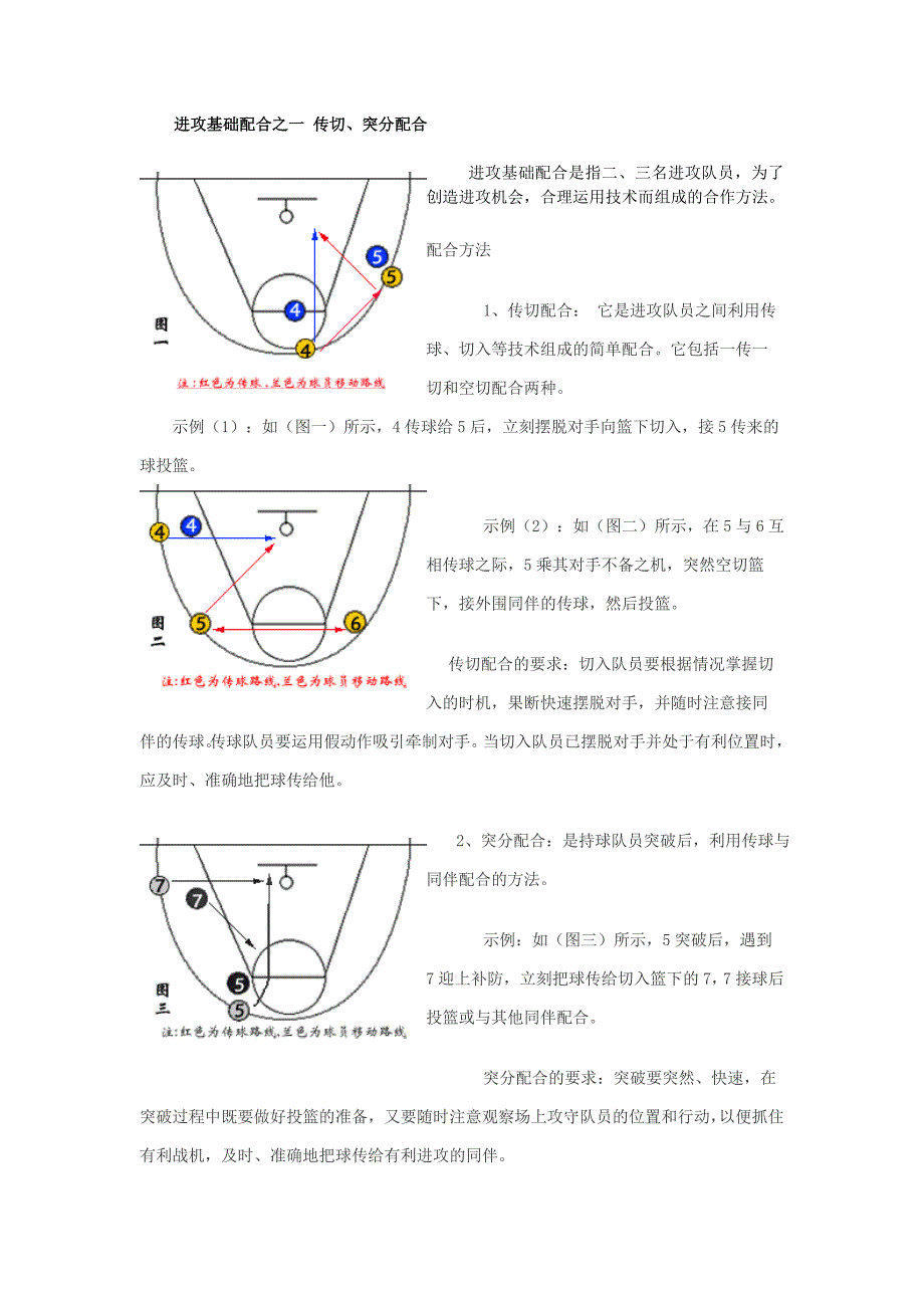 篮球知识2杨希_第1页